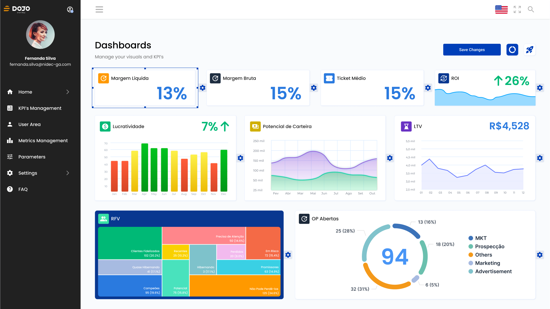 Keepeye dashboards
